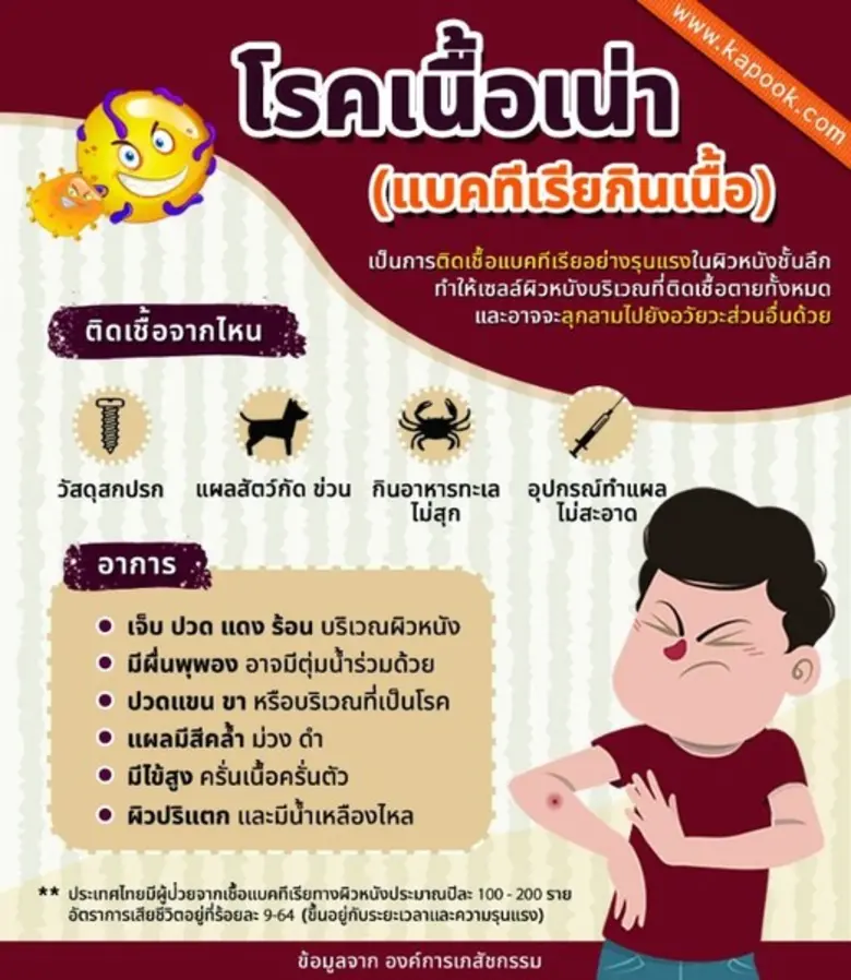 สำนักงานป้องกันควบคุมโรคที่ 10 จ.อุบลราชธานี เตือนเ...