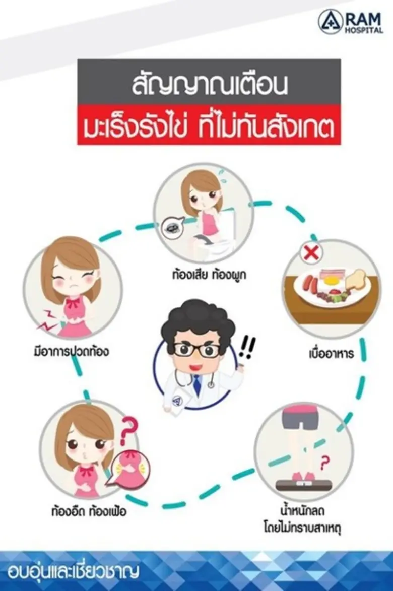 เพราะอาการที่เกิดขึ้นในระยะเริ่มต้นนั้นแท...