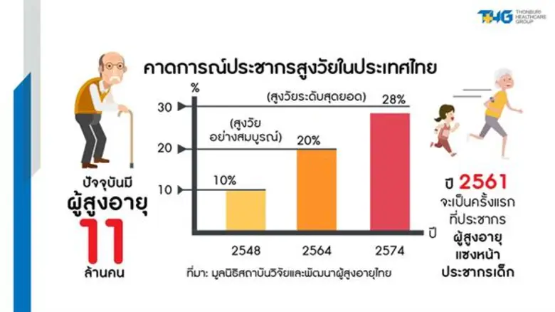 จิณณ์ เวลบี้อิ้ง เคาน์ตี้ ระบุ “ความจำเสื่อม” อันดับ 1 โรคบั่นทอนผู้สูงวัย และคนในครอบครัว เผยออกกำลังกายผสมผสาน (Cogni-cise) และแกงกะหรี่ ช่วยได้!