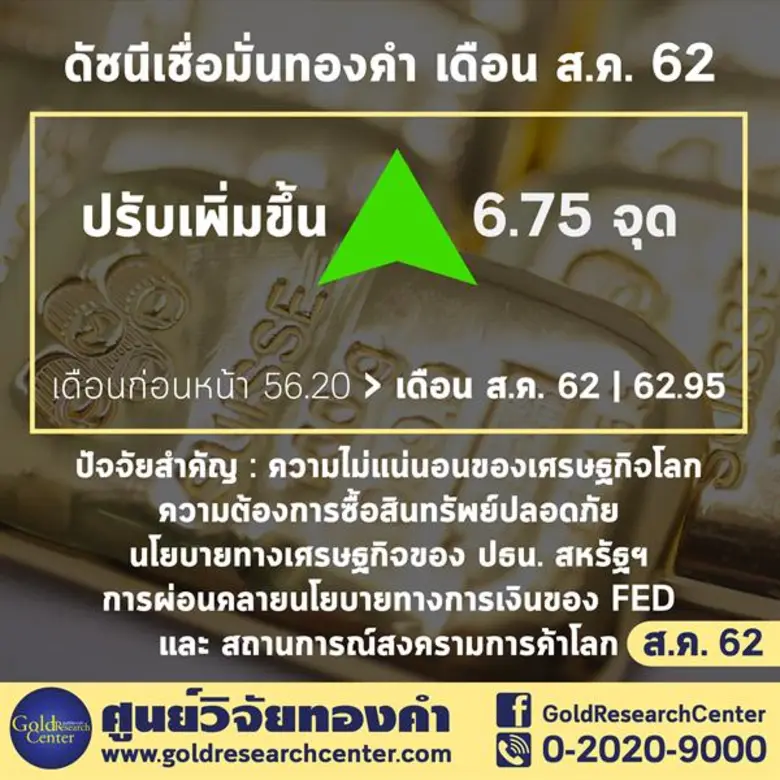 ดร.พิบูลย์ฤทธิ์ วิริยะผล ดัชนีความเชื่อมั...