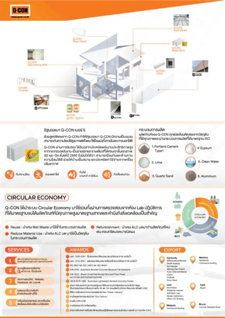 อิฐมวลเบา "Q-CON" ย้ำความเป็นผู้นำตลาดตลอด 25 ปี คร...