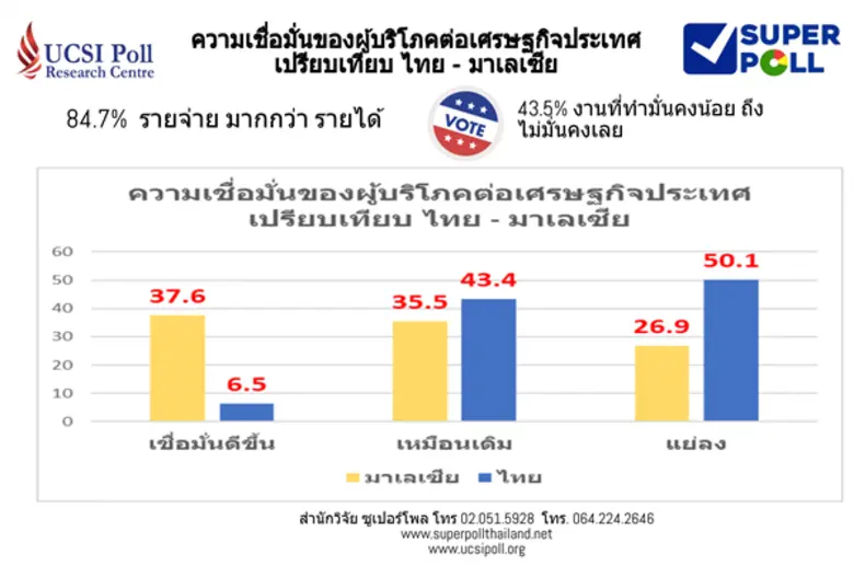 ผู้ช่วยศาสตราจารย์ ดร.นพดล กรรณิกา ผู้อำน...
