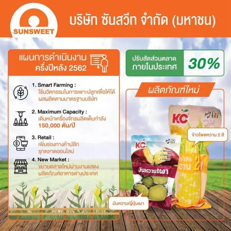 SUNเดินเครื่องจักรผลิตเต็มกำลังรับไฮซีซั่น พร้อมปรับกลยุทธ์รุกตลาดข้าวโพดหวานครึ่งปีหลัง 2562
