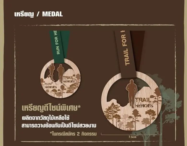 มูลนิธิเอสซีจี ส่งกำลังใจสู่ผู้พิทักษ์ป่า จัดกิจกรรม “Trail for Heroes วิ่งเทรลเพื่อผู้พิทักษ์ป่า”