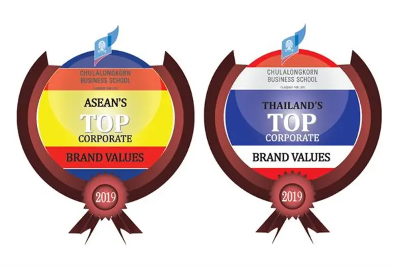 หลักสูตรปริญญาโทด้านแบรนด์และการตลาด หรือ...