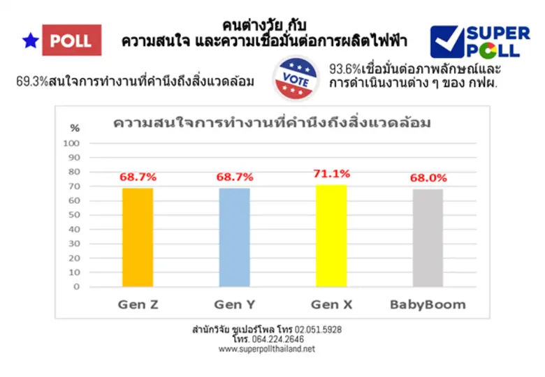 ผู้ช่วยศาสตราจารย์ ดร.นพดล กรรณิกา ผู้อำน...