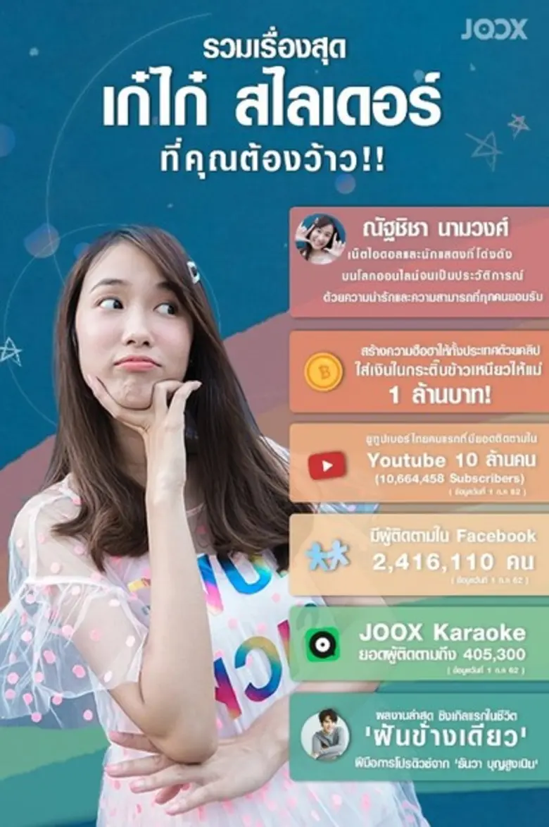 เก๋ไก๋สไลเดอร์ (Kaykai Salaider) หลายคนคง...