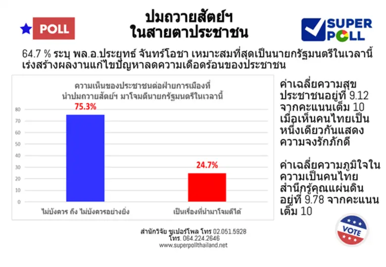 ผู้ช่วยศาสตราจารย์ ดร.นพดล กรรณิกา ผู้อำน...