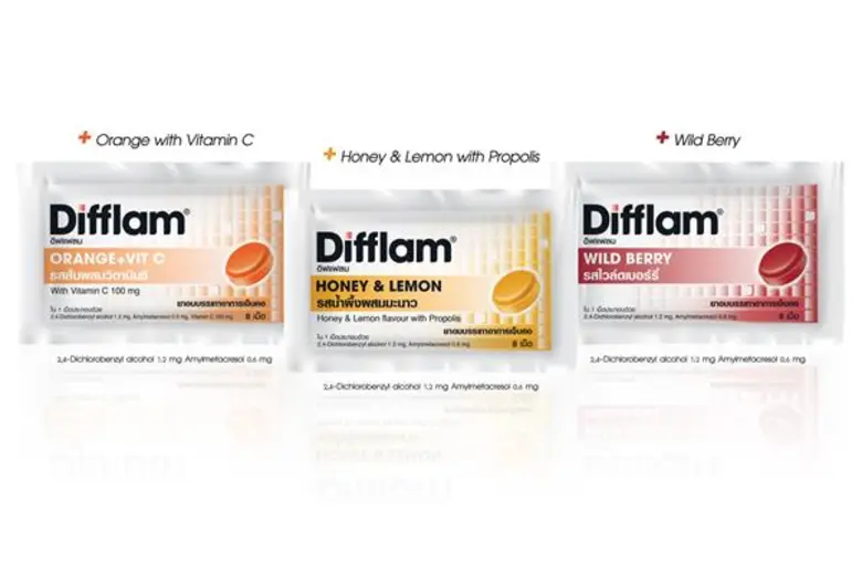 บริษัท ไอโนวา ฟาร์มา (ประเทศไทย) จำกัด ขอ...