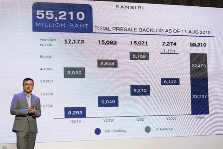 แสนสิริ เปิดเกมส์รุกแนวราบ วางเป้าเบอร์หนึ่งบ้านเดี่ยว และ Top3 ทาวน์เฮาส์ใน 3 ปี ก้าวแกร่งด้วยพอร์ตโฟลิโอตอบโจทย์ความต้องการทุกเซ็กเมนต์ มั่นใจตลาดเรียล ดีมานด์ คาดกวาดยอดขายแนวราบ 15,000 ล้านบาท