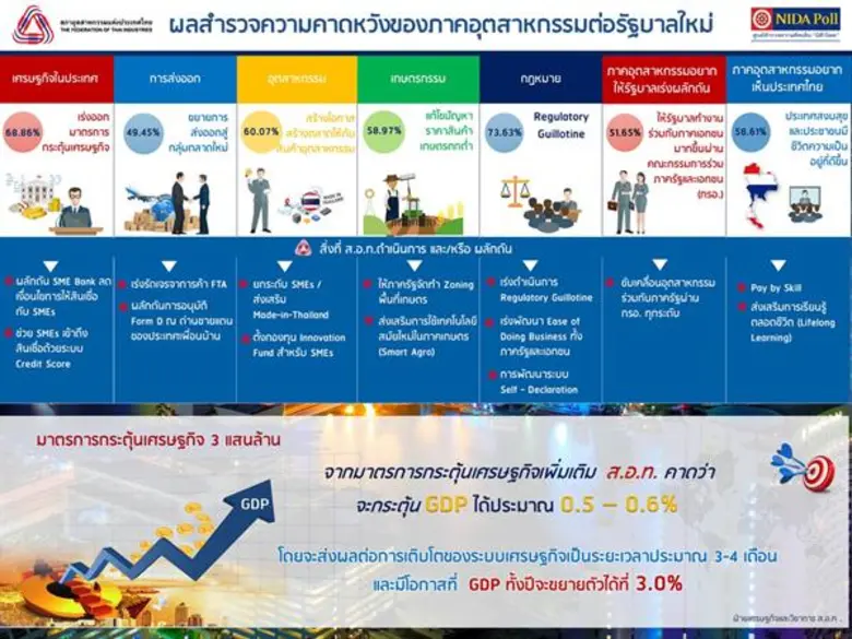 ศูนย์สำรวจความคิดเห็น "นิด้าโพล" สถาบันบัณฑิตพัฒนบร...