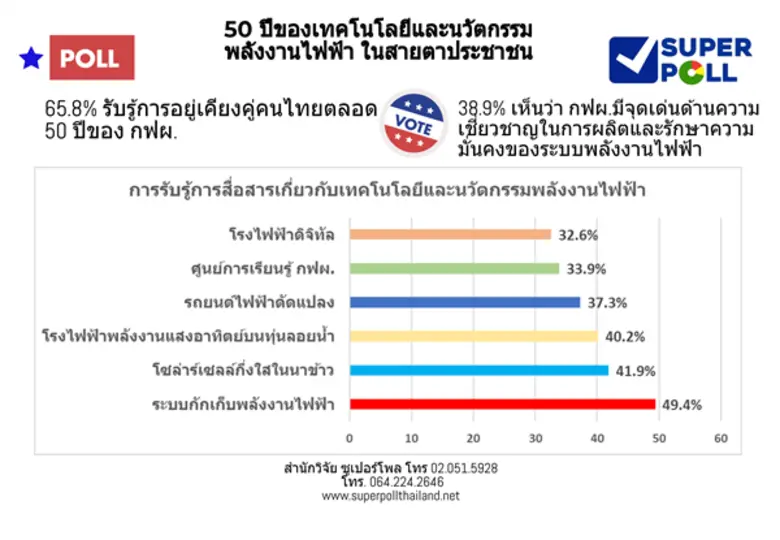 ผู้ช่วยศาสตราจารย์ ดร.นพดล กรรณิกา ผู้อำน...