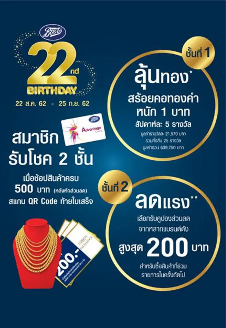 บู๊ทส์ ประเทศไทย ฉลองครบรอบ 22 ปี ยิงโปรฯ สุดปัง ซื้อ 1 แถม 1 ฟรี พร้อมรับโชค 2 ชั้น ลุ้นโชคทองกับคูปองลดแรง