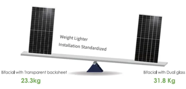 Compared with dual glass bifacial, JinkoS...