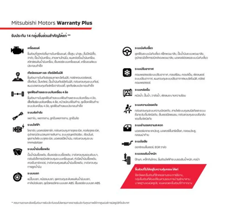 มิตซูบิชิ มอเตอร์ส ประเทศไทย เปิดตัวโปรแกรมขยายการรับประกันคุณภาพ มิตซูบิชิ มอเตอร์ส วารันตี พลัส