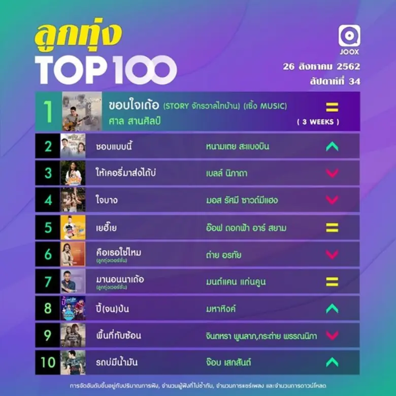 ขอแสดงความยินดีกับเพลง "ถ้าฉันเป็นเขา" จา...