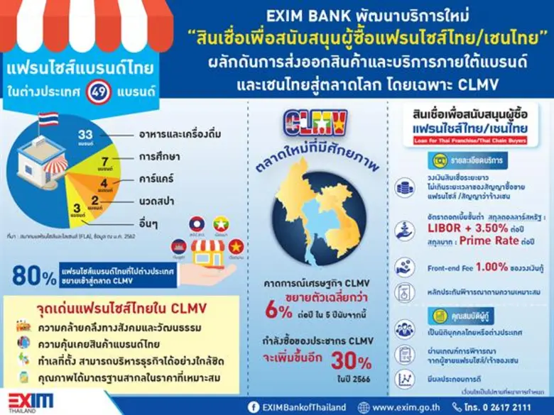 นายพิศิษฐ์ เสรีวิวัฒนา กรรมการผู้จัดการ ธ...