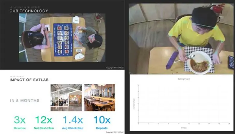 “ดีป้า” พร้อมส่งเสริมยกระดับอุตสาหกรรมอาหารไทยสู่ครัวโลก หนุน EATLAB สตาร์ทอัพ ผู้ช่วยธุรกิจอาหาร บริการวิเคราะห์ข้อมูลลูกค้าด้วยสมองกลอัจฉริยะ