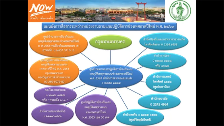 กทม.วางมาตรการป้องกันอุบัติเหตุทางถนน เพิ่มความปลอดภัยให้ประชาชนช่วงเทศกาลปีใหม่