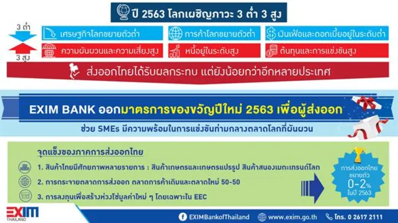 นายพิศิษฐ์ เสรีวิวัฒนา กรรมการผู้จัดการ ธ...