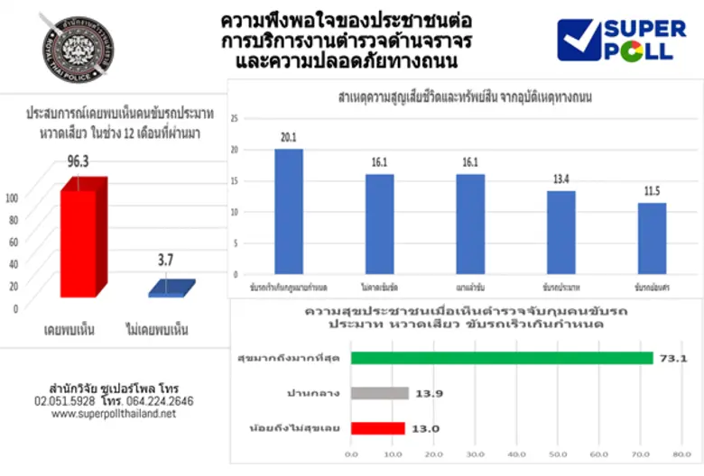 สำนักงานตำรวจแห่งชาติ โดย พล.ต.อ.สุวัฒน์ ...