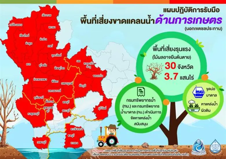 “บิ๊กป้อม” ห่วงน้ำแล้ง สั่งหน่วยงานเร่งช่วยปชช.ต่อเนื่อง