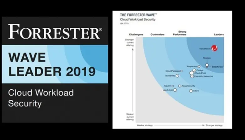 เทรนด์ไมโคร ผู้นำระดับโลกด้านโซลูชั่นความ...