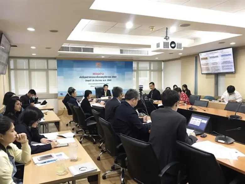 สำนักงานเศรษฐกิจอุตสาหกรรม (สศอ.) เผย ดัช...