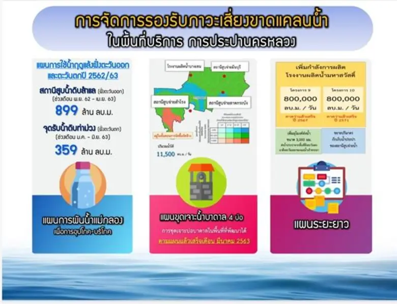 เล็งชงครม. ดัน 2,000 โครงการ...ลุยแก้แล้งเร่งด่วน