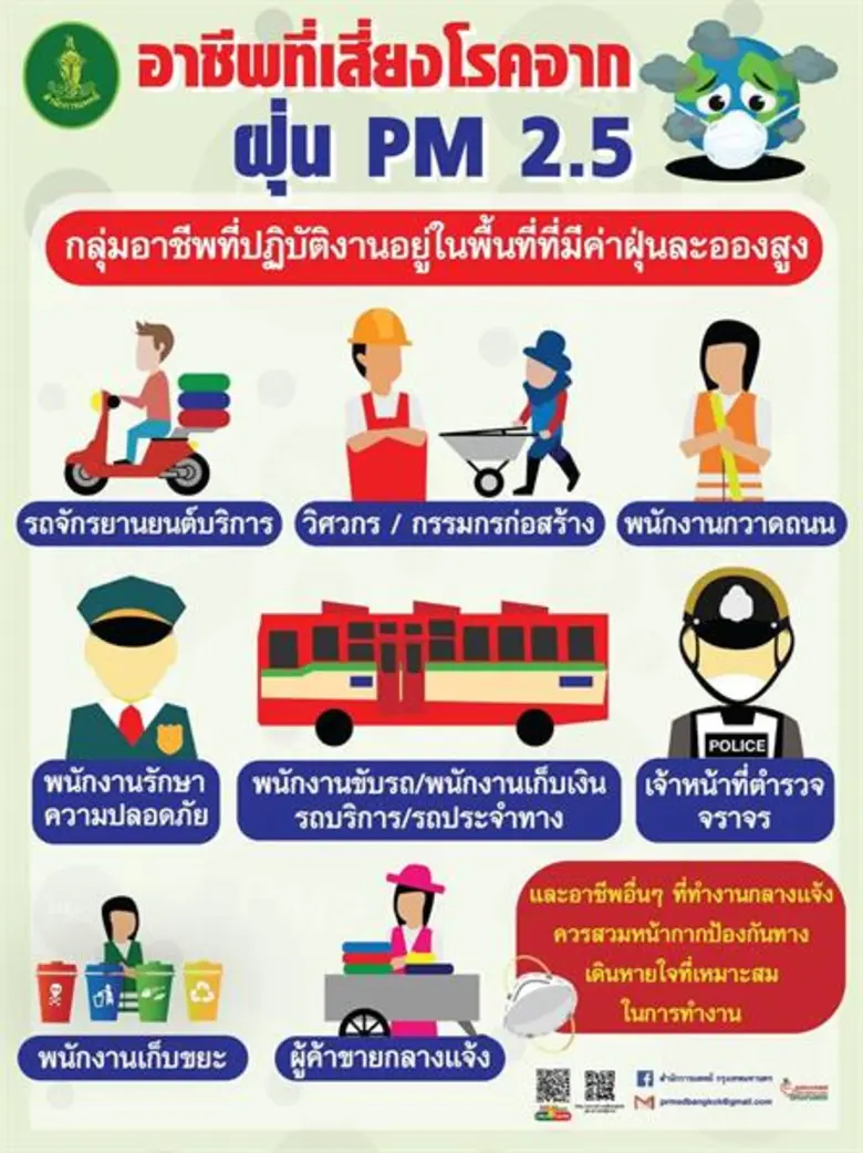 กทม.แจ้งเตือนสถานการณ์ฝุ่นต่อเนื่อง - เปิดคลินิกมลพิษทางอากาศดูแลผู้ป่วยจากฝุ่นละออง