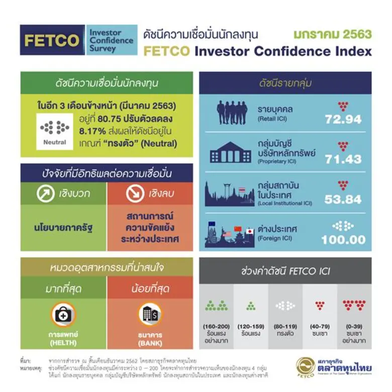 นายไพบูลย์ นลินทรางกูร ประธานกรรมการสภาธุ...