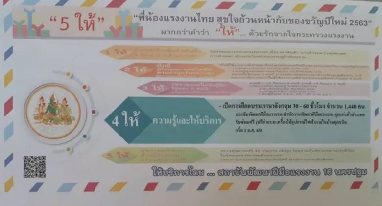 "น้องแรงงานไทย สุขใจถ้วนหน้ากับของขวัญปีใ...