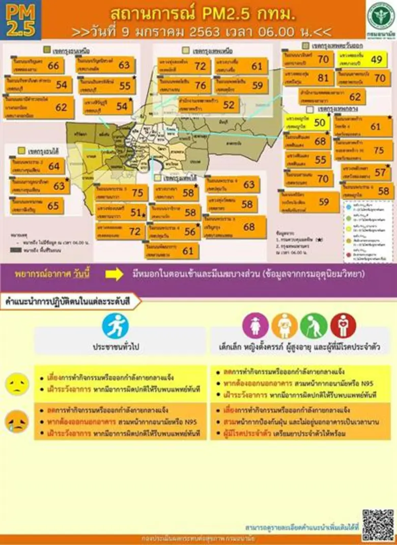 เปิดคลินิกมลพิษทางอากาศใน รพ.สังกัด กทม. - จัดหน่วยแพทย์เคลื่อนที่ออกให้บริการในพื้นที่เสี่ยง