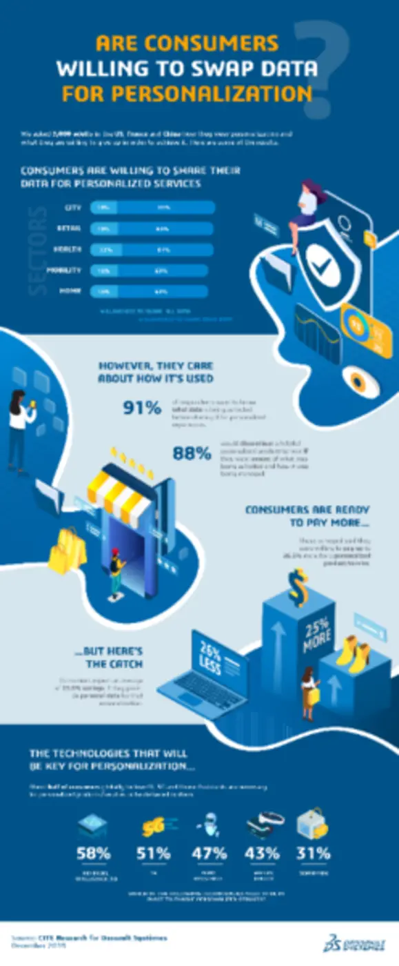 -Survey of 3,000 consumers in the U.S., C...