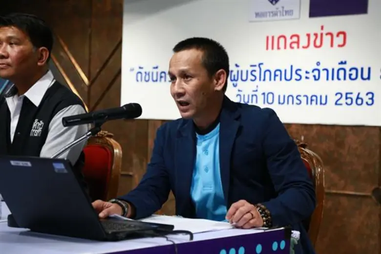 สรุปผลการสำรวจดัชนีความเชื่อมั่นของผู้บริโภคประจำเดือนธันวาคม 2562