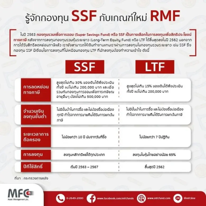 ในปี 2563 กองทุนรวมเพื่อการออม (Super Sav...