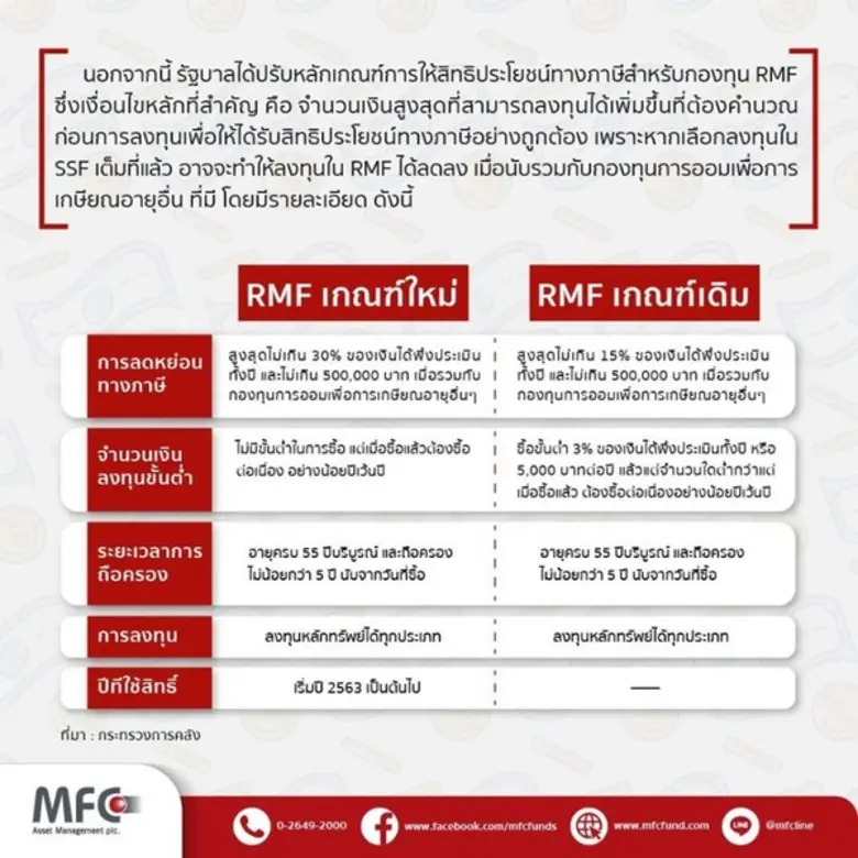 มารู้จักกองทุน SSF กับเกณฑ์ใหม่ RMF กันเถอะ