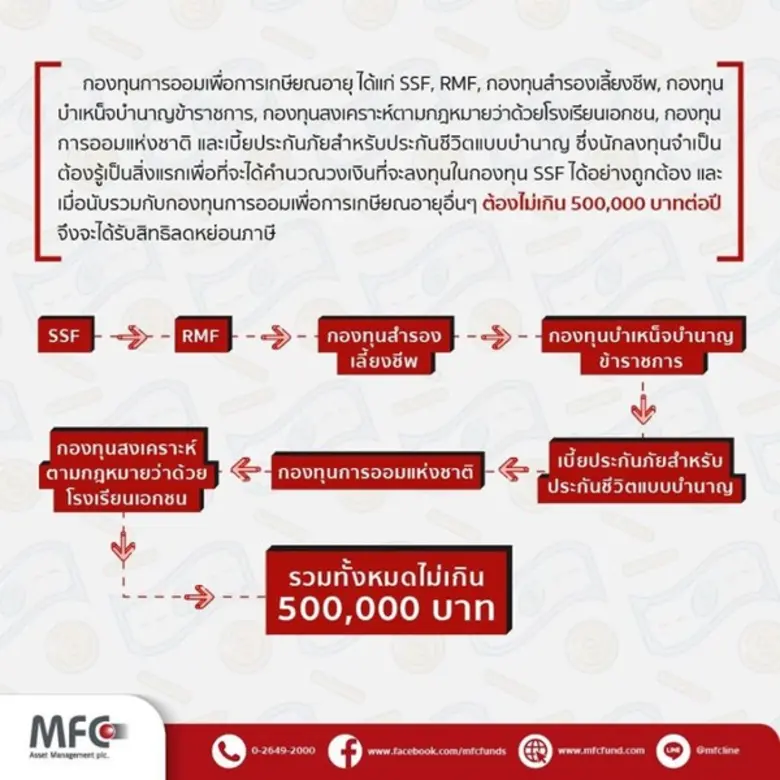 มารู้จักกองทุน SSF กับเกณฑ์ใหม่ RMF กันเถอะ