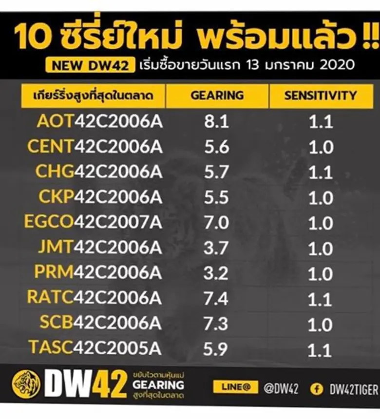 บมจ.หลักทรัพย์ เมย์แบงก์ กิมเอ็ง (ประเทศไ...