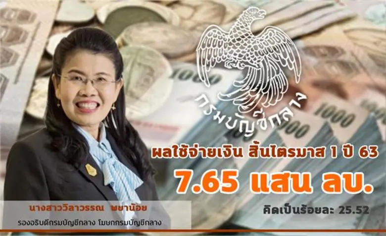 กรมบัญชีกลาง รายงานผลการใช้จ่ายเงินงบประม...