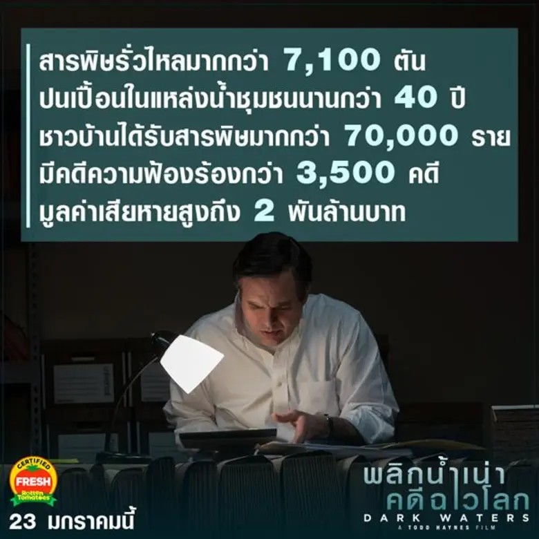 5 เรื่องชวนรู้ “Dark Waters พลิกน้ำเน่าคดีฉาวโลก” ก่อนเปิดโปงความจริง ท้าชนโคตรอิทธิพล