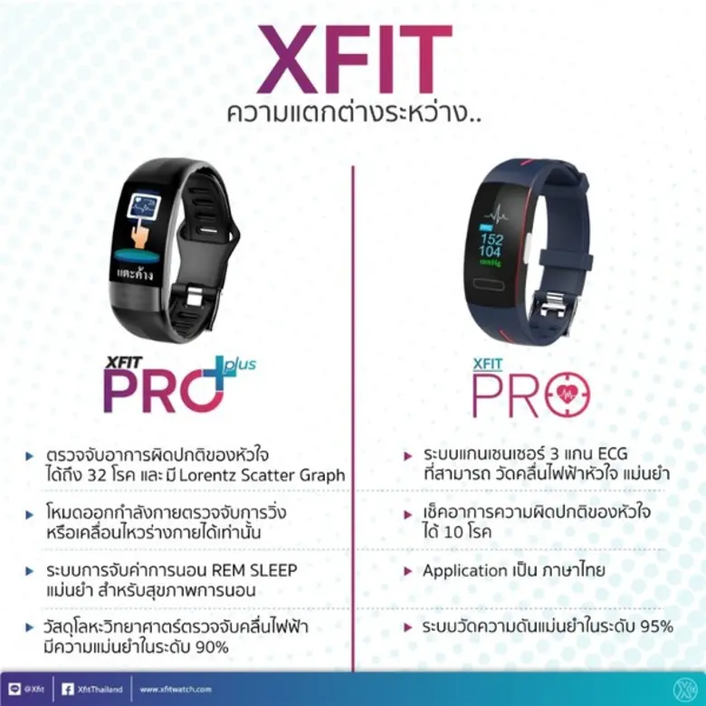 XFIT PRO+ที่สุดแห่งนวัตกรรมผู้ช่วยออกกำลังกาย แจ้งผลหัวใจ-ความดัน-ชีพจรเรียลไทม์ แม้ขณะนอนหลับ อย่างแม่นยำ