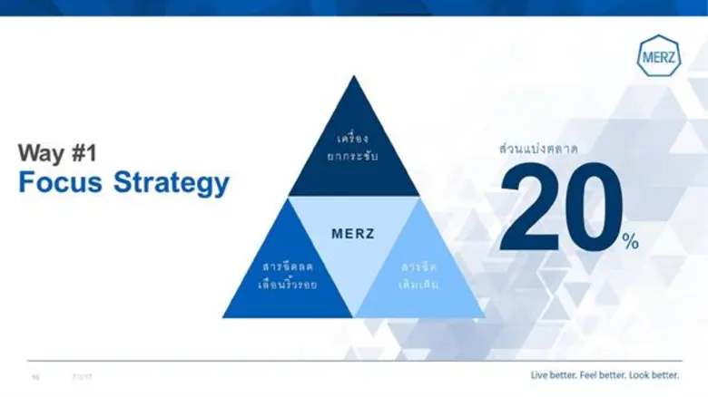 เมิร์ซ เอสเธติกส์ จับเทรนด์ความงามปี 2020 ชูกลยุทธ์ Individual Beauty ตั้งเป้าครองส่วนแบ่งตลาด 20% พร้อมก้าวกระโดดสร้างรายได้ 1,000 ล้านบาท ภายใน 3 ปี