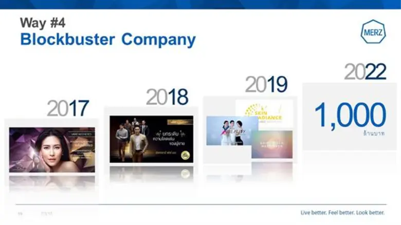 เมิร์ซ เอสเธติกส์ จับเทรนด์ความงามปี 2020 ชูกลยุทธ์ Individual Beauty ตั้งเป้าครองส่วนแบ่งตลาด 20% พร้อมก้าวกระโดดสร้างรายได้ 1,000 ล้านบาท ภายใน 3 ปี