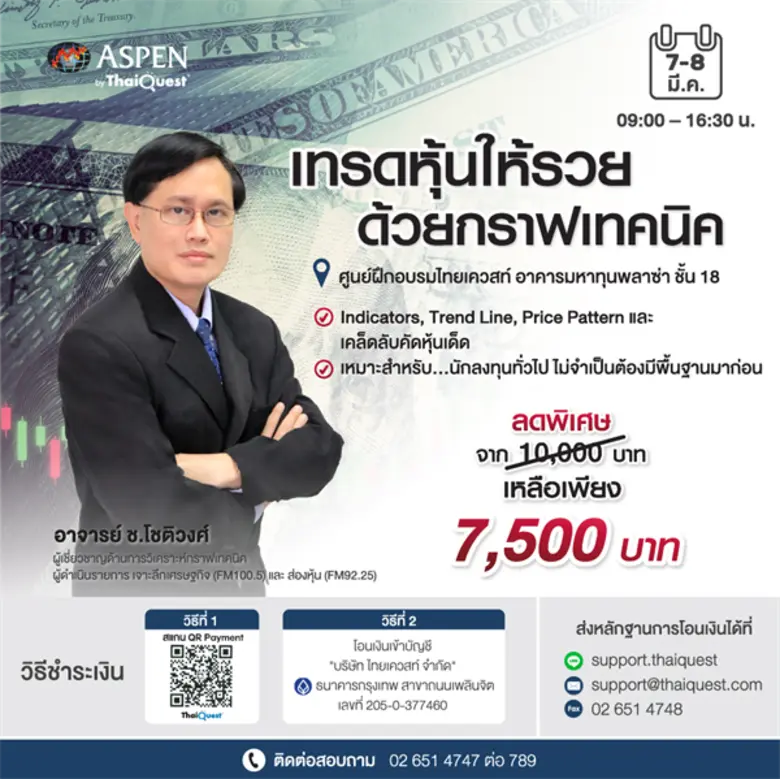 เทรดหุ้นให้รวย ด้วยกราฟเทคนิค (CHOR01) วิ...