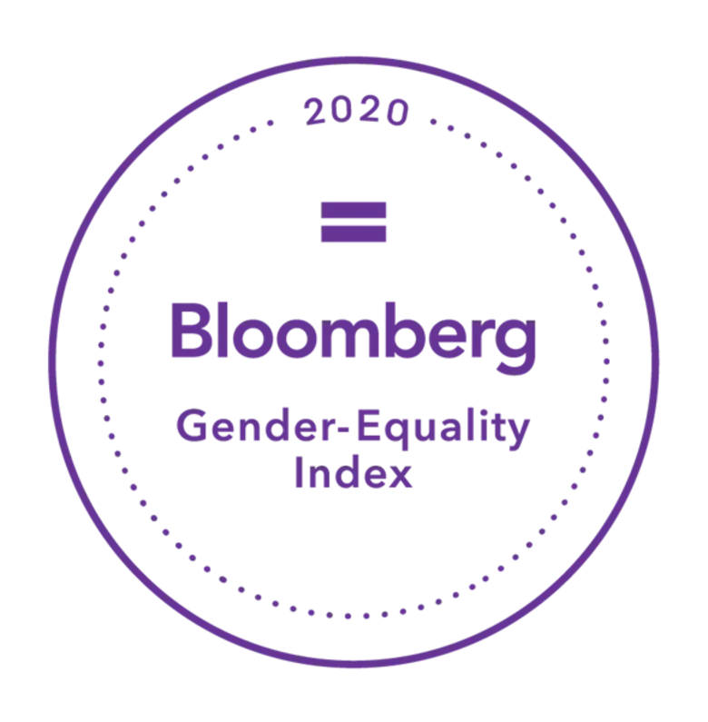 กสิกรไทยได้รับเลือกเป็นส่วนหนึ่งของดัชนีวัดความเสมอภาคทางเพศระดับโลก สะท้อนการเคารพในความแตกต่างหลากหลาย และส่งเสริมความเสมอภาคของผู้หญิงในที่ทำงาน