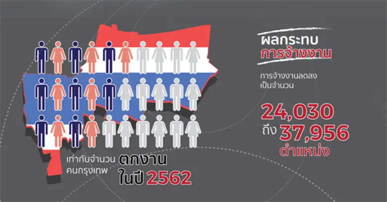 ศูนย์วิชาการจุฬาฯ เผยผลวิจัยการละเมิดลิขสิทธิ์วิดีโอออนไลน์ (VSP) กระทบเศรษฐกิจกว่า 90,000 ล้านบาท ชี้การบังคับใช้กฎหมายยังอ่อนแอ