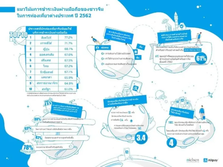 นีลเส็น (Nielsen) และอาลีเพย์ (Alipay) ร่...