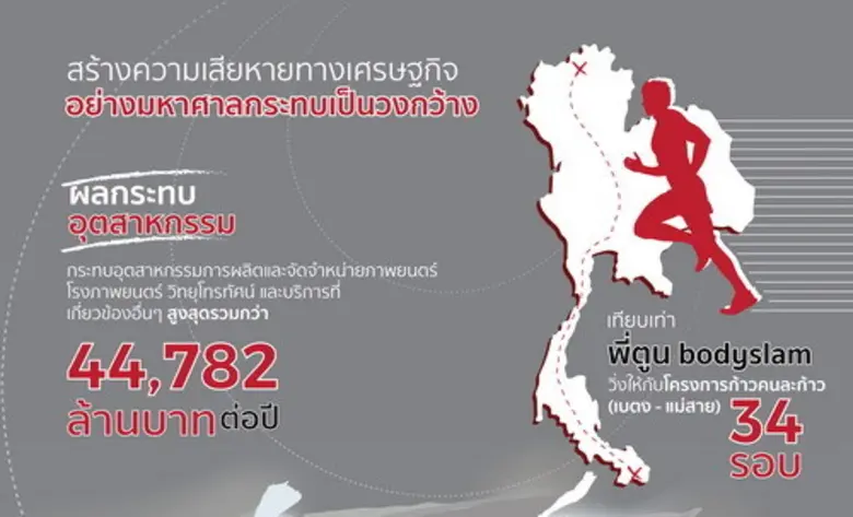 ศูนย์วิชาการจุฬาฯ เผยผลวิจัยการละเมิดลิขส...