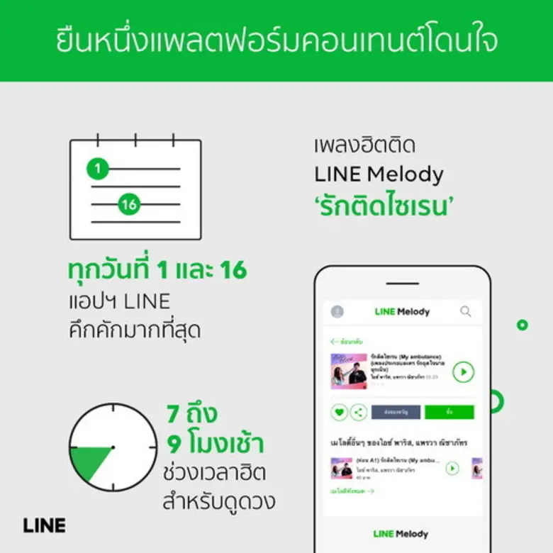 LINE ยืนหนึ่งแพลตฟอร์มในใจคนไทยตลอดปี เผยพฤติกรรมผู้ใช้ชาวไทยที่ติดอันดับโลก